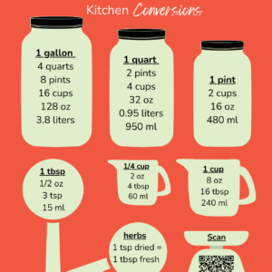 Kitchen Conversion Magnet: Support Our Mission